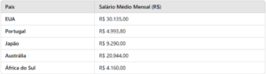 Educador Físico: o que faz e como ser um profissional