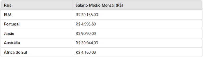 Educador Físico: o que faz e como ser um profissional